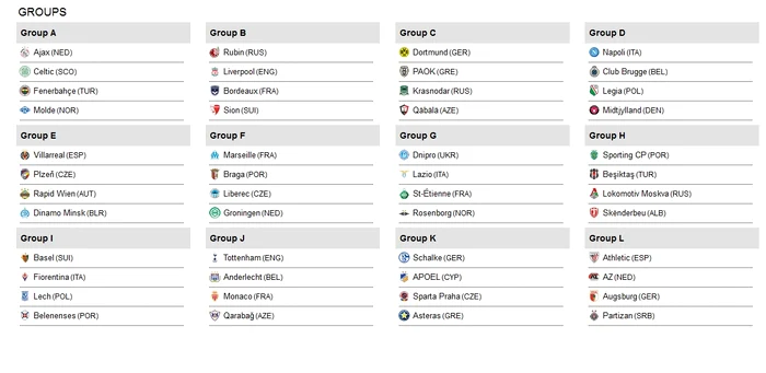 
    Liga Europa 2015: Tătărușanu şi Fiorentina au o grupă uşoarăFoto: AP  