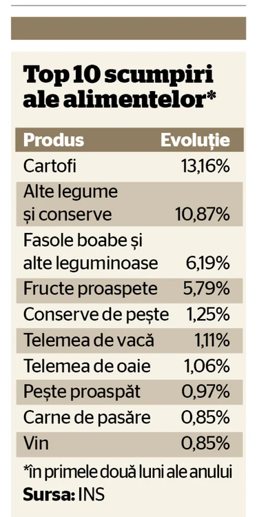 tabel fin