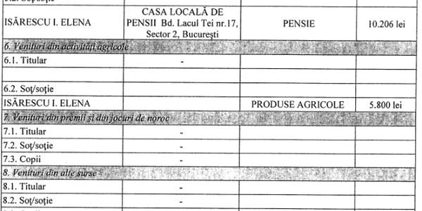 pensie isarescu