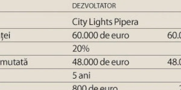 Exemplu comparativ de costuri