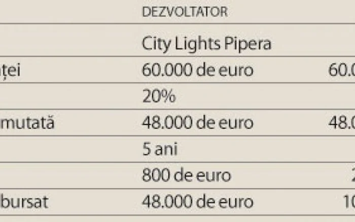 Exemplu comparativ de costuri