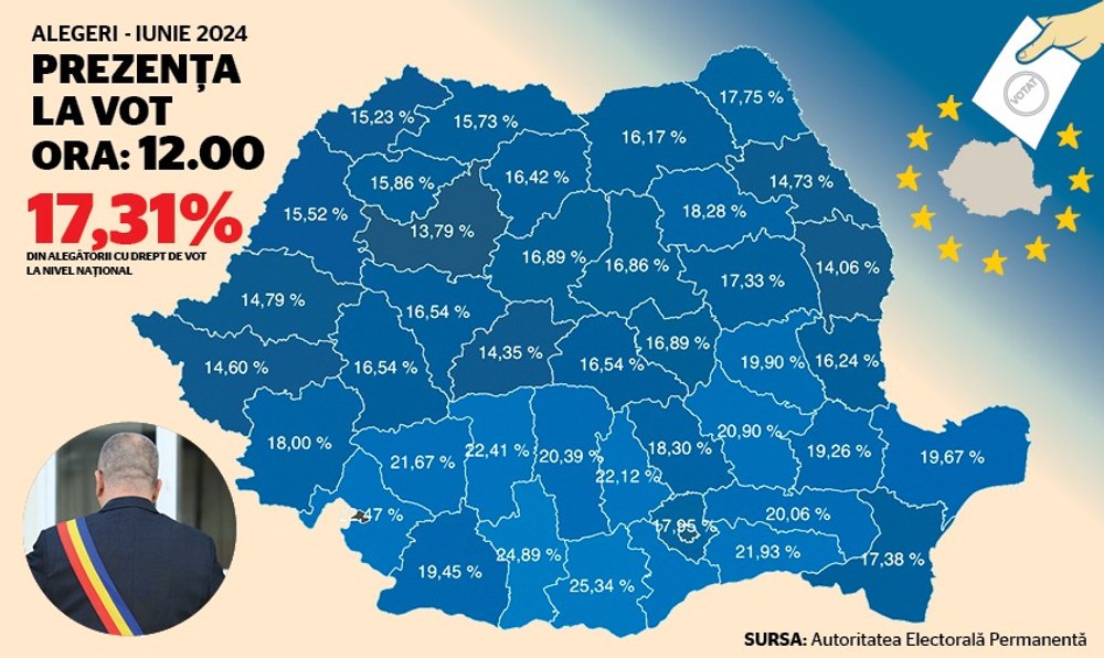 Alegerile locale și europarlamentare 2024. Peste 21% dintre români au ieșit la vot până la ora 13.00