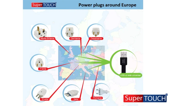 super touch priza cu port usb
