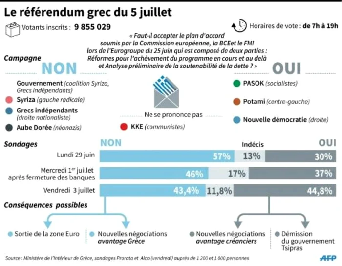 infografie grecia