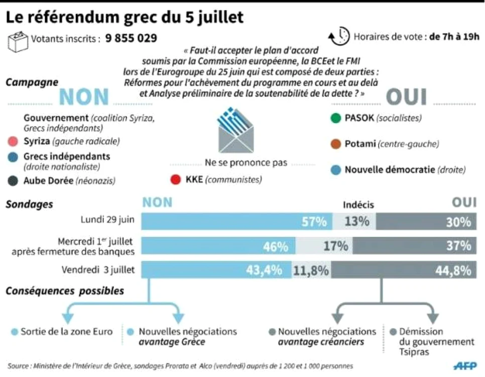 infografie grecia