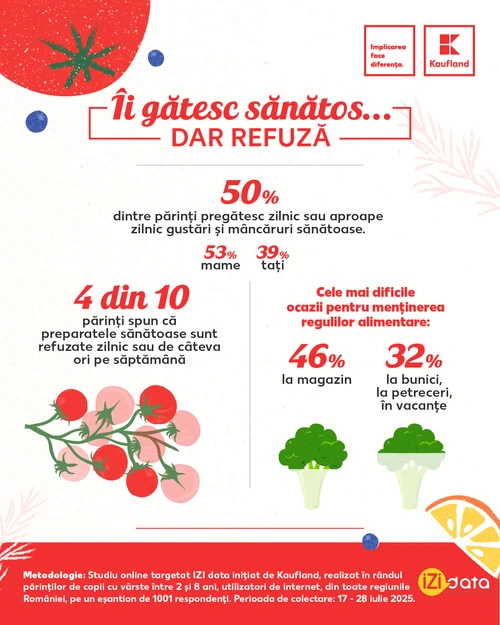 Infografic nutritie Kaufland 02 png