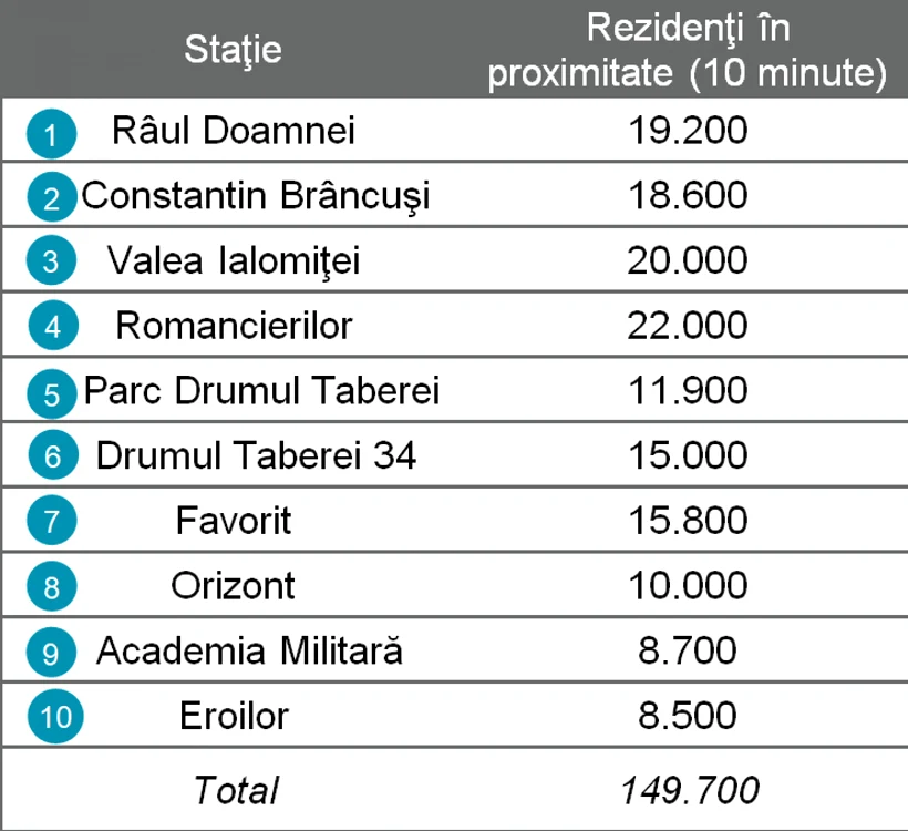 metrou drumul taberei
