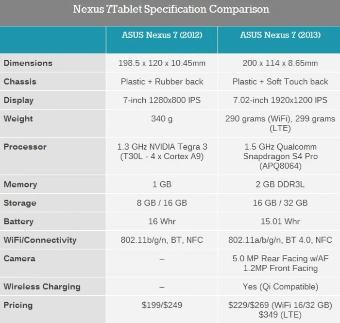 nexus 7 dotari foto anandtech