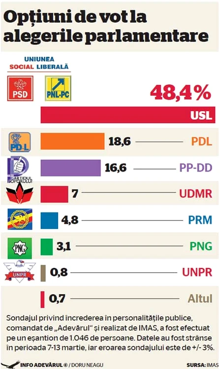 INFOGRAFIE