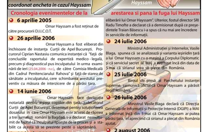 infografie hayssam MEDIAFAX