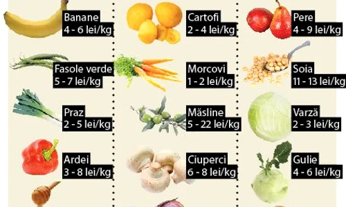 Alimente permise jpeg
