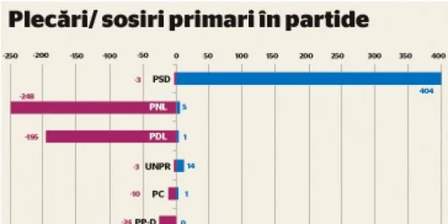 primari traseisti