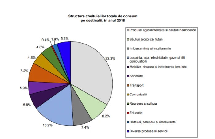 cheltuieli gospodarie 2018