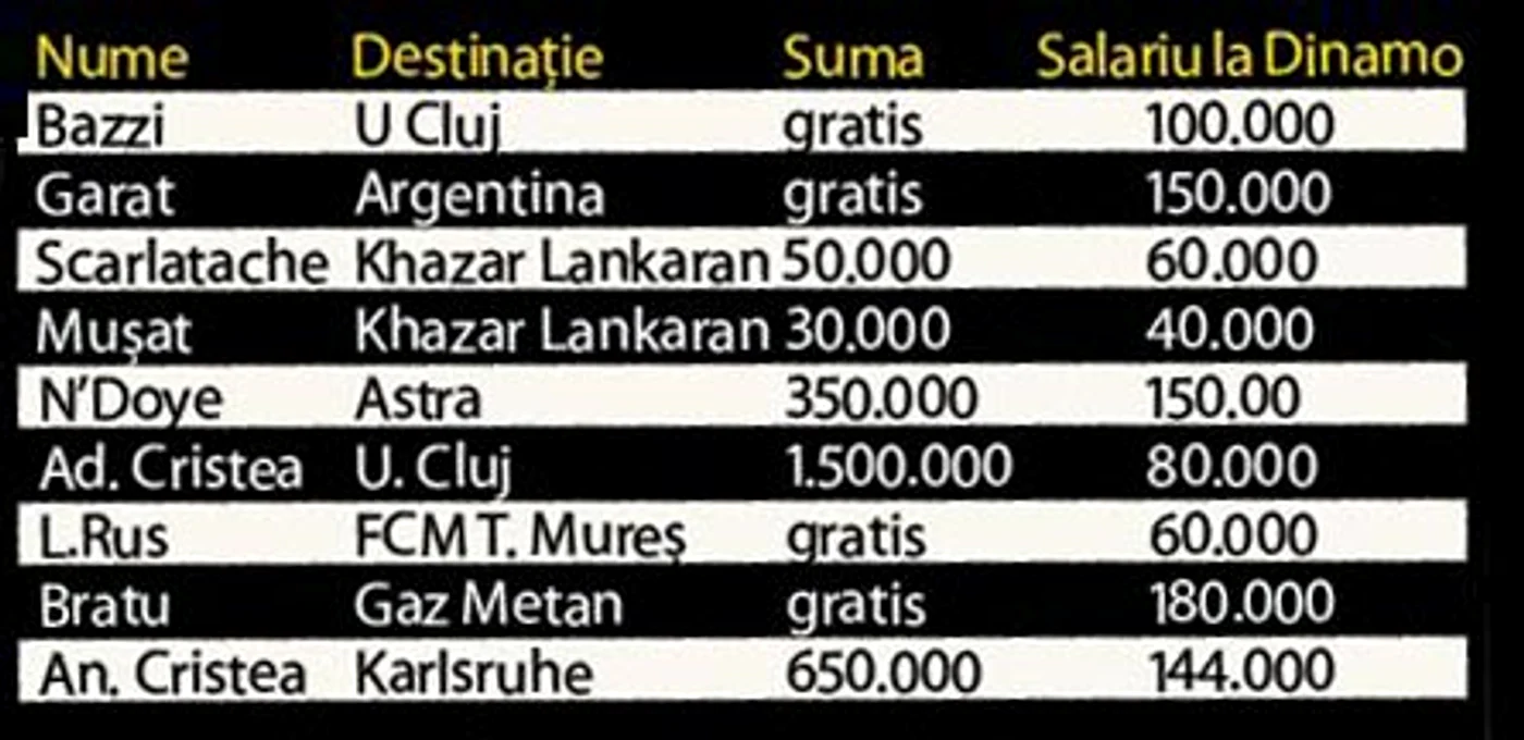 Jucătorii care au plecat în iarnă