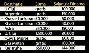 Jucătorii care au plecat în iarnă jpeg