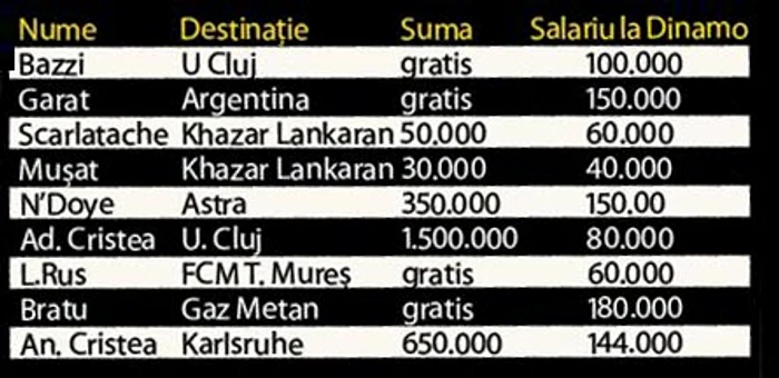 Jucătorii care au plecat în iarnă