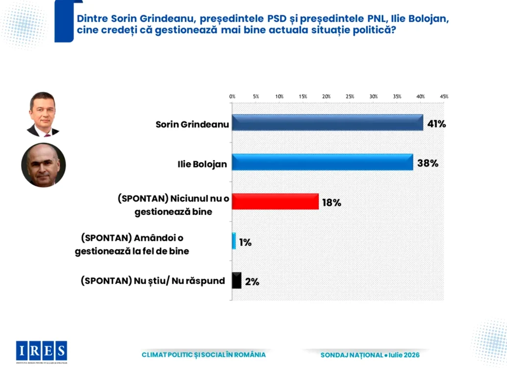 sondaj ires 2 PNG