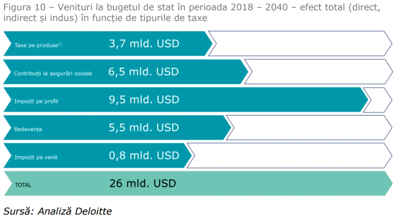 deloitte