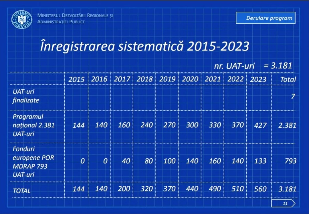 cadastru UGR