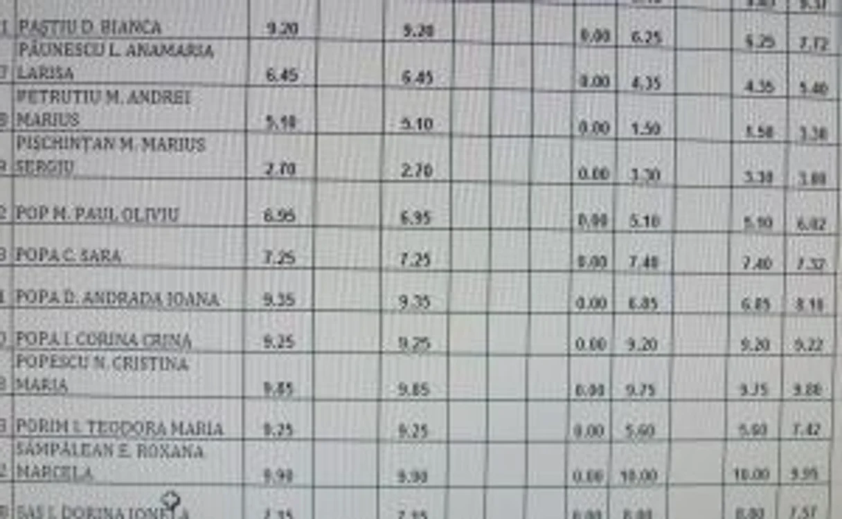 Rezultate testare naţională Alba