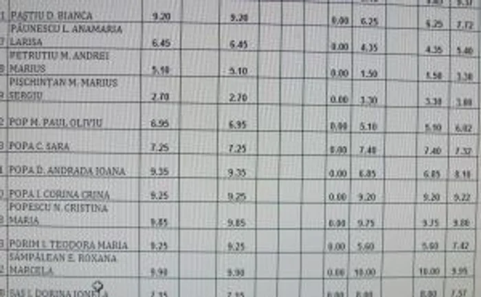 Rezultate testare naţională Alba