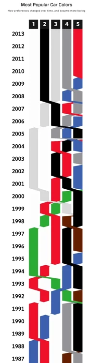 culori masina evolutie FOTO businessinsider.com