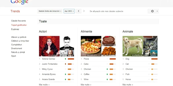 google trends foto adevarul
