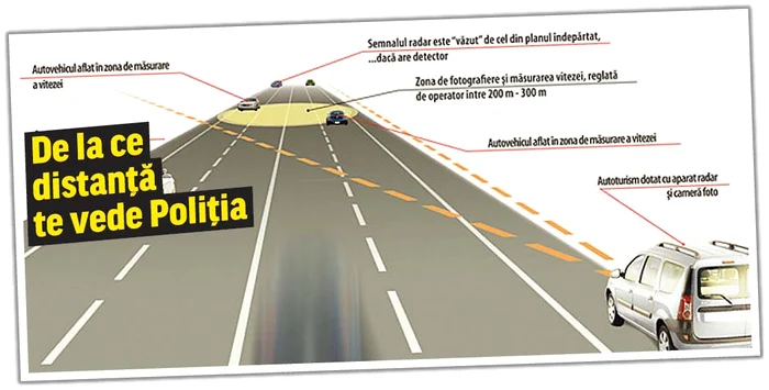 Agentul Marian Godină