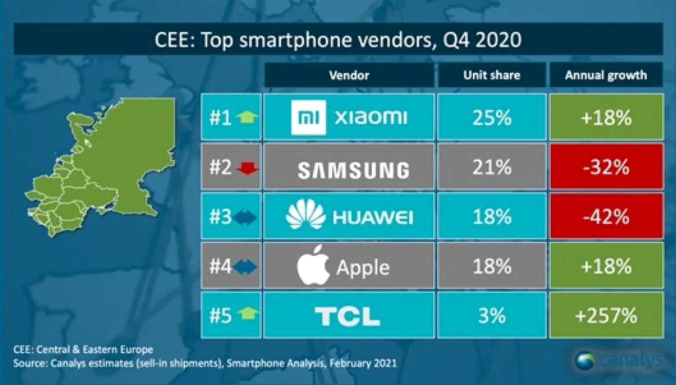 Top producători smartphone în trimestrul 4 din 2020 în Europa Centrală şi de Est.