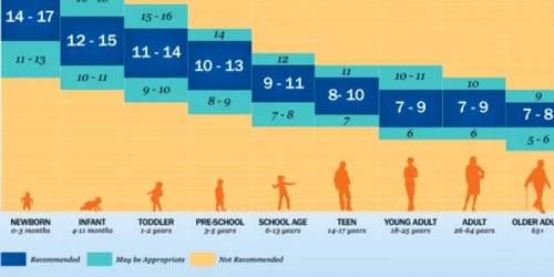 infografie somn