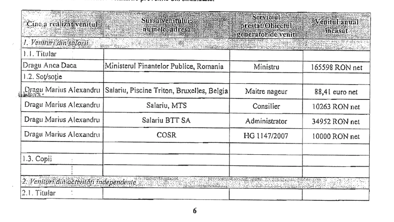 Declarația de avere a soților Dragu, din anul în care Anca Dragu era Ministru de Finanțe