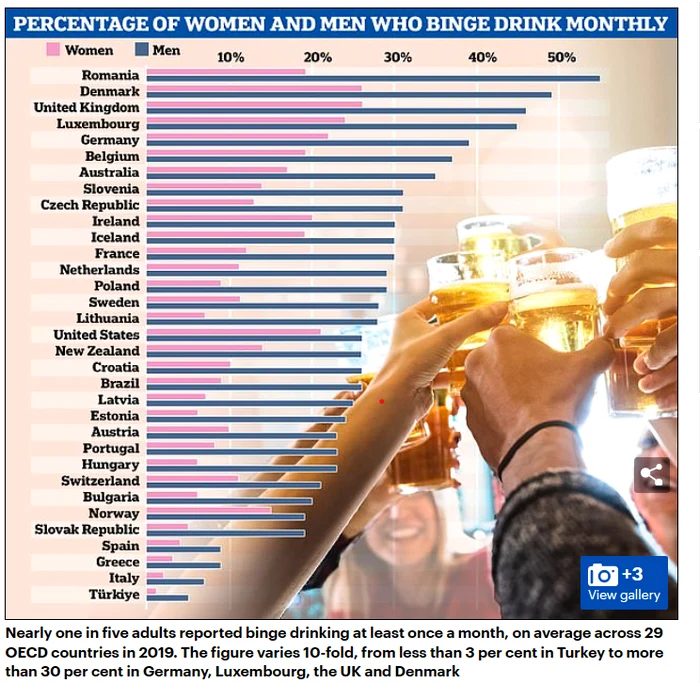 Topul consumului excesiv de alcool. FOTO Daily Mail