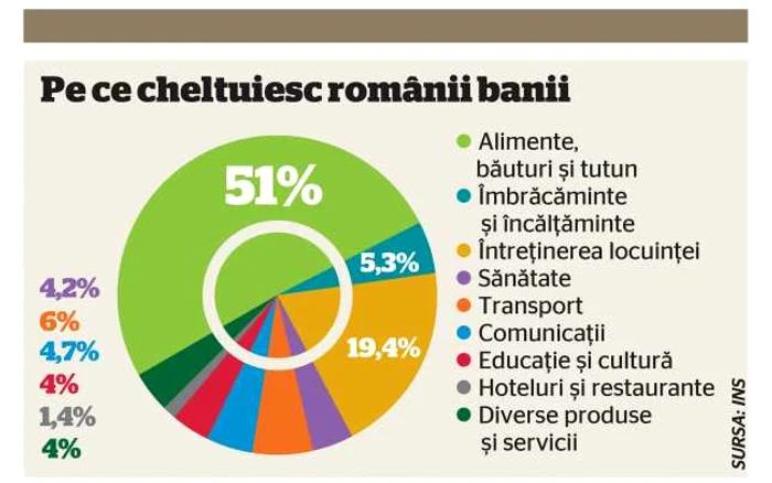 Cheltuieli T2