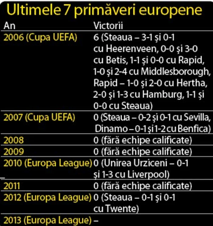 Ajax şi Inter, în top zece  în secolul trecut