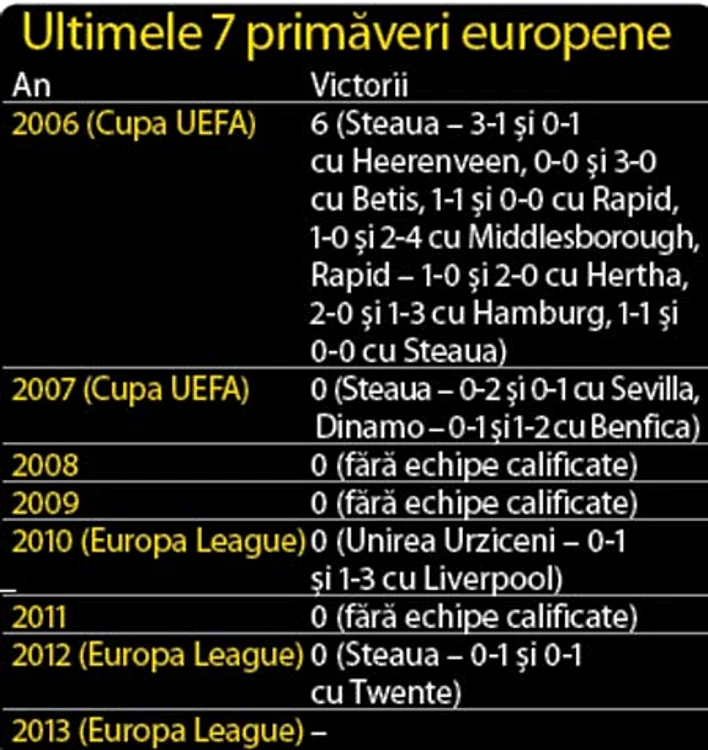 Ajax şi Inter, în top zece  în secolul trecut