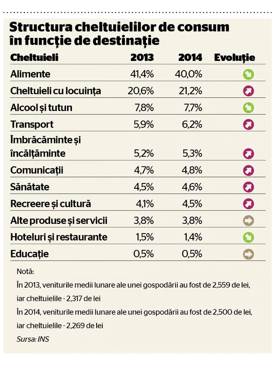 cheltuieli 2014