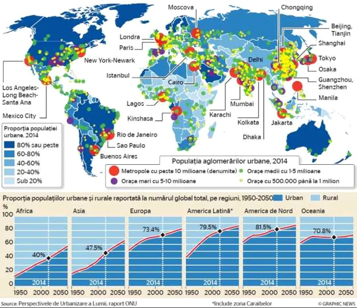 infografie orase onu