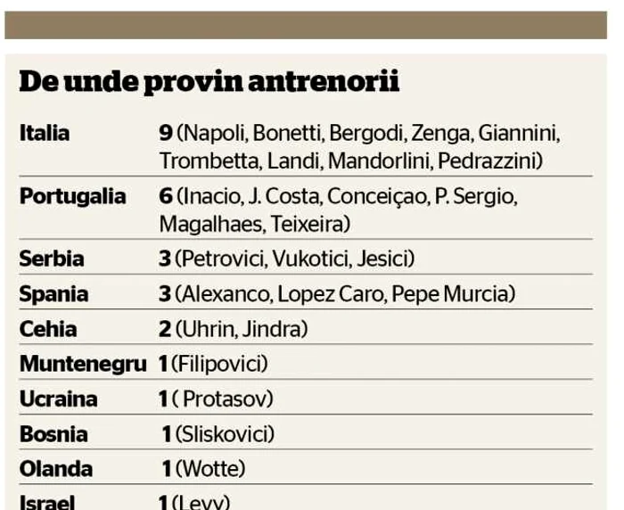 antrenoristraini