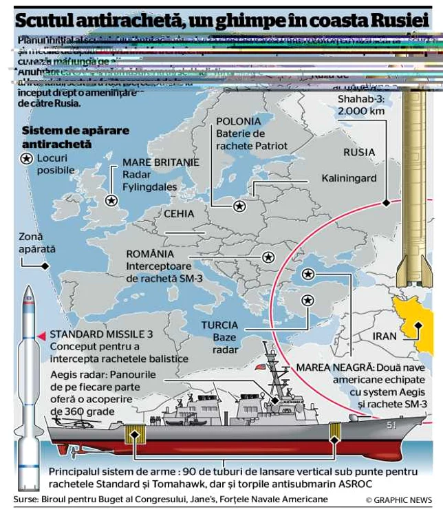 infografie scut antiracheta