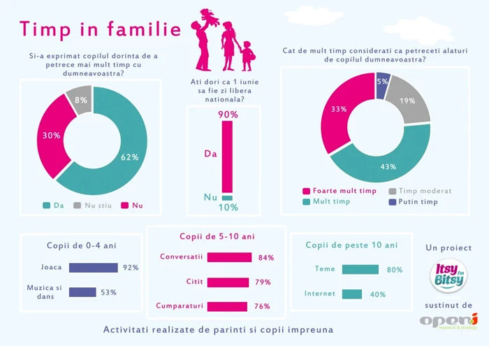 infografic studiu timp in familie