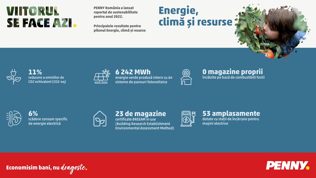 Vizual Energie clima resurse PENNY jpg