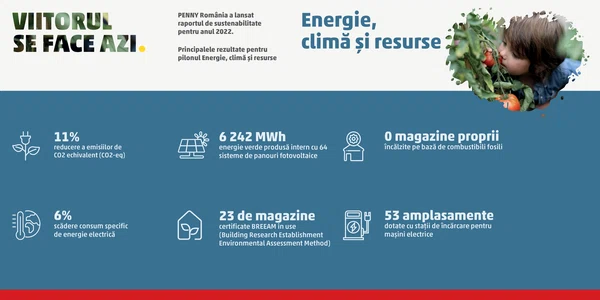 Vizual Energie clima resurse PENNY jpg