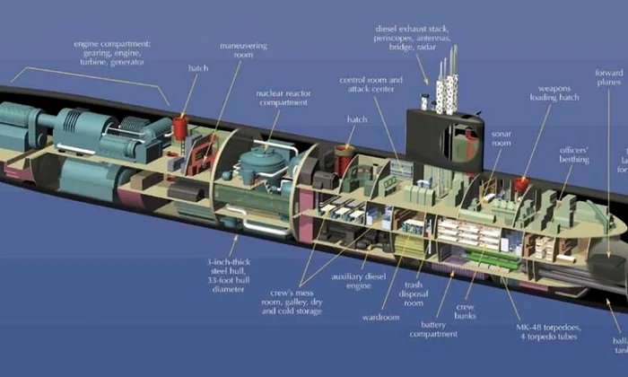 Top 10 cele mai performante submarine jpeg