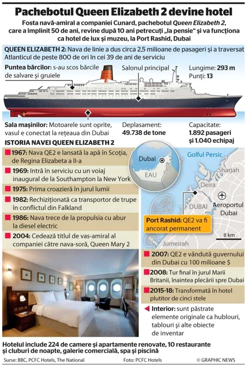 Pachebot Queen Elizabeth 2 INFOGRAFIE