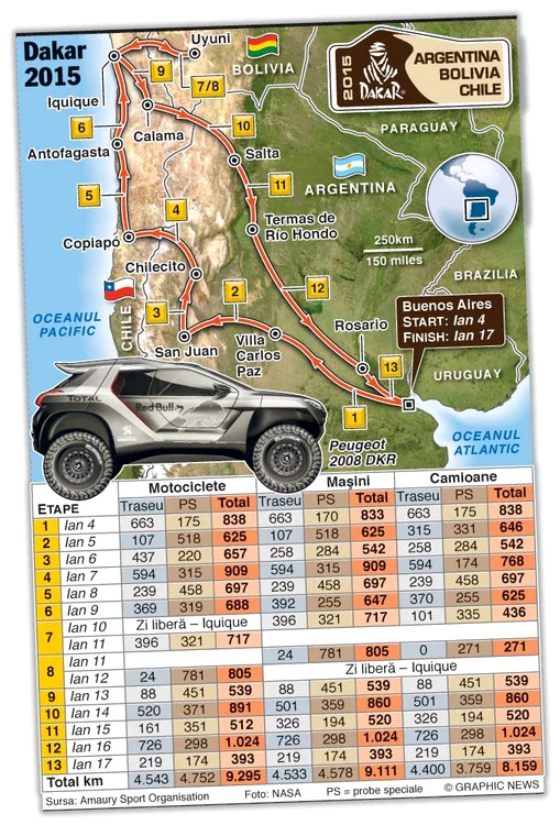 Românii Marcel Butuza şi Mani Gyenes se numără  printre cei 167 de concurenţi de la clasa moto 
