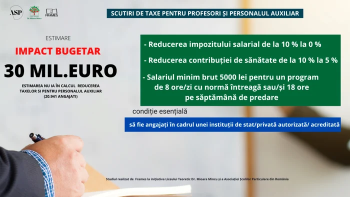 scutiri taxe profesori foto Frames