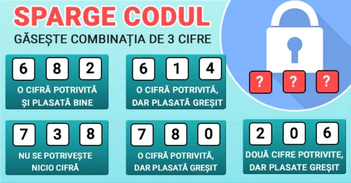 Îți merge mintea brici dacă poți găsi răspunsul corect
