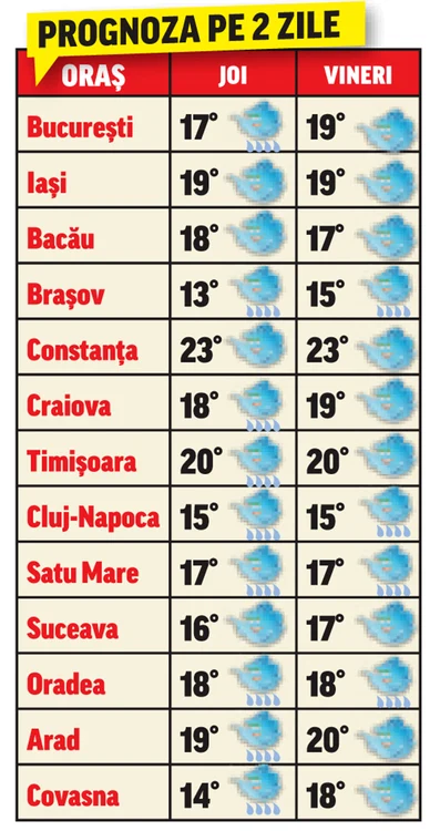 
    Sâmbătă. În sudul ţării s-au  înregistrat 37-38 de  grade, astfel că tinerii  s-au bucurat din  plin de sărbătoarea  de Sfânta MariaFoto: Mediafax  