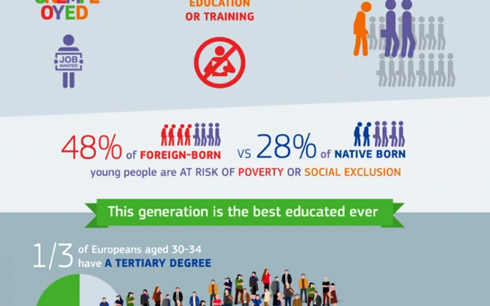 infografic tineri ue