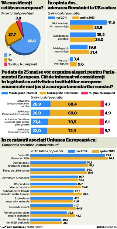 infografie sondaj inscop 